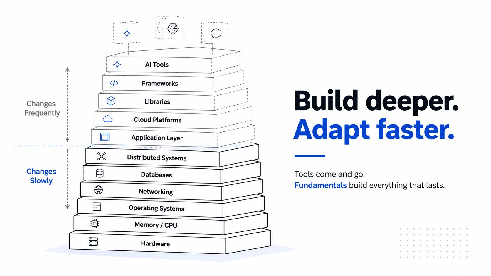 Frameworks-change-Fundamentals-stay